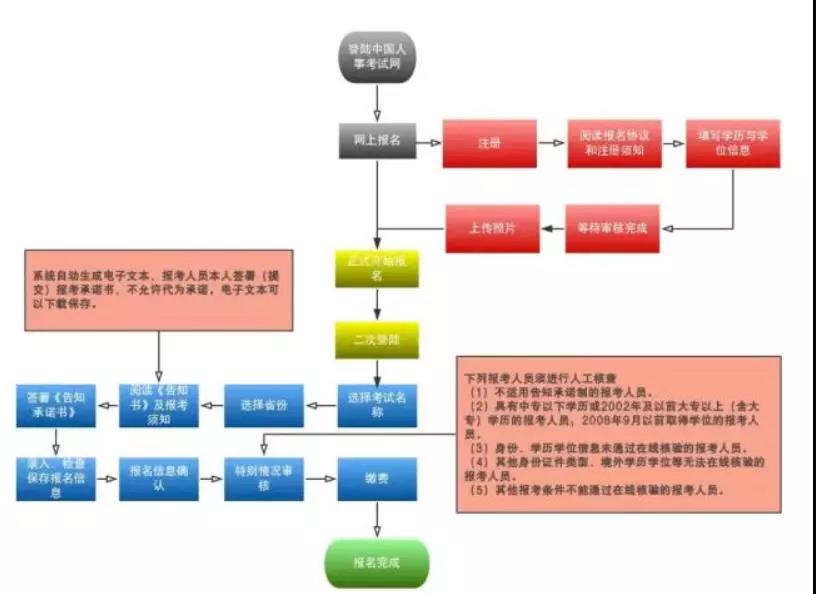 2019消防報考即將開啟！新版報名流程變動大！