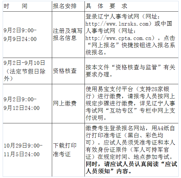 有關(guān)事項(xiàng)通知：2022年遼寧省一級(jí)注冊(cè)消防工程師預(yù)計(jì)考試報(bào)名時(shí)間9月2日-9月9日(圖1)